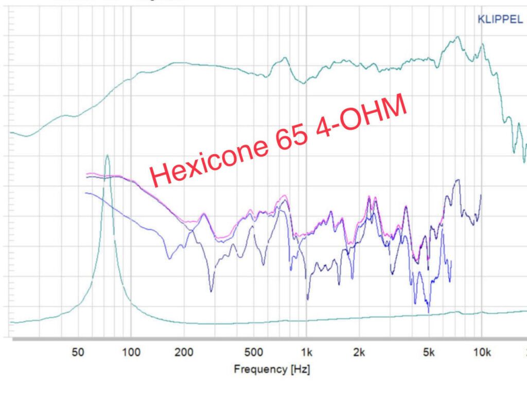 down4sound-down4sound-hexicone-pro-6.5-ss4-carbon-fiber-6.5-inch-pro-audio-speaker-200w-rms-4-ohm__70245.jpg